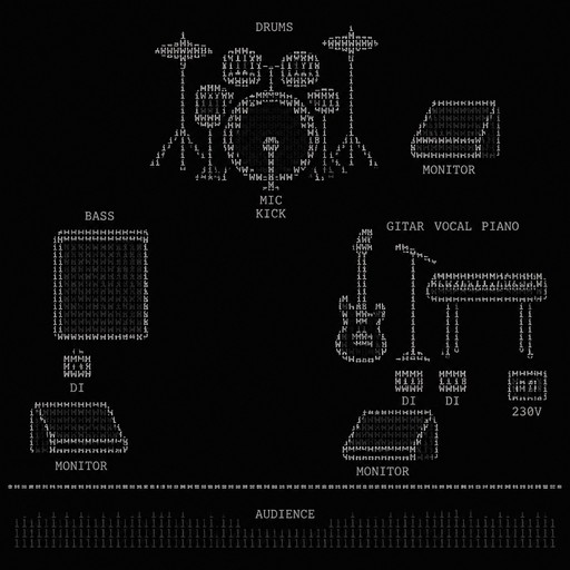 i need a layout of my band o stage for a techrider.
Gitar/Vocal/Piano + 2x DI box + Monitor + 230V at the right side
then Bass + Monitor + DI left
behind the Drum set + monitor + Mic on Kick
