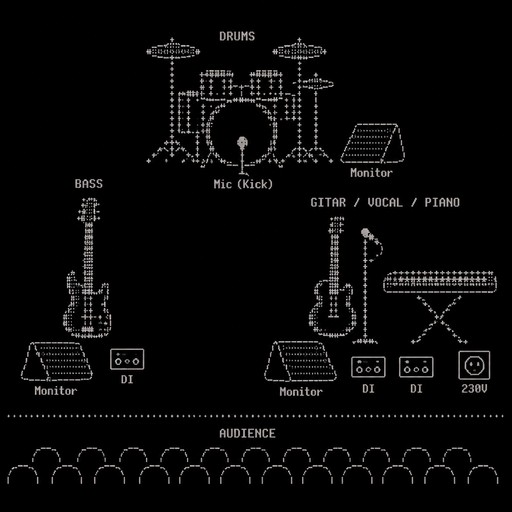 i need a layout of my band o stage for a techrider.
Gitar/Vocal/Piano + 2x DI box + Monitor + 230V at the right side
then Bass + Monitor + DI left
behind the Drum set + monitor + Mic on Kick