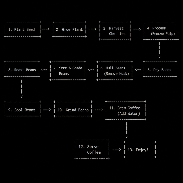 ASCII Diagram ASCII art style example